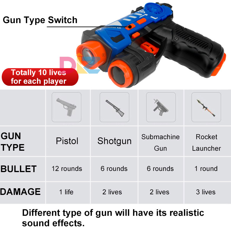 Set di pistole laser tag elett - Laser Tag Set Kids recensione e prezzo